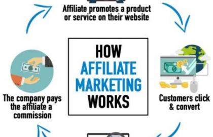 كيف اسوق بالعمولة اربح من الإنترنت في الأردن مع سوق 360