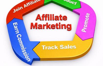 ما هو برنامج التسويق بالعمولة في سوق 360؟ Affiliate Marketing