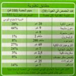 برستيج بسكويت كاكاو 102 غ