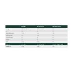 هالو في جبنة نباتية مبشورة خالية من الألبان 200 جرام