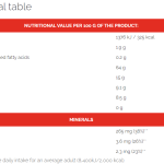 سانتي فيت ميوزلي فراولة و كرز 225غ