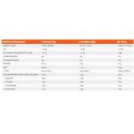 اوليمب بي سي ايه اكسبلود 500غ 50حصة برتقال