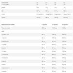 اوليمب انابوليك امينو 400حبة