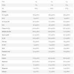 اوليمب كاربونوكس 1كغم 20حصة برتقال