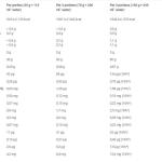 اوليمب ايزوليت 1.8كغم 51حصة شوكولاته
