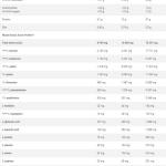 اوليمب امينو EAAاكسبلود 520غ 43حصة برتقال