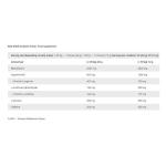 باد اس انابولك بامب 216 غ 30حصة كولا