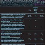 بايوتيك كاربوكس 1كغم 20حصة دراق