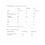 بايوتيك هايبر ماس 6.8كغم 104حصص فراولة