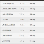 لازار اسينشيال امينو 390غ 55حصة مانجو وماركوجا