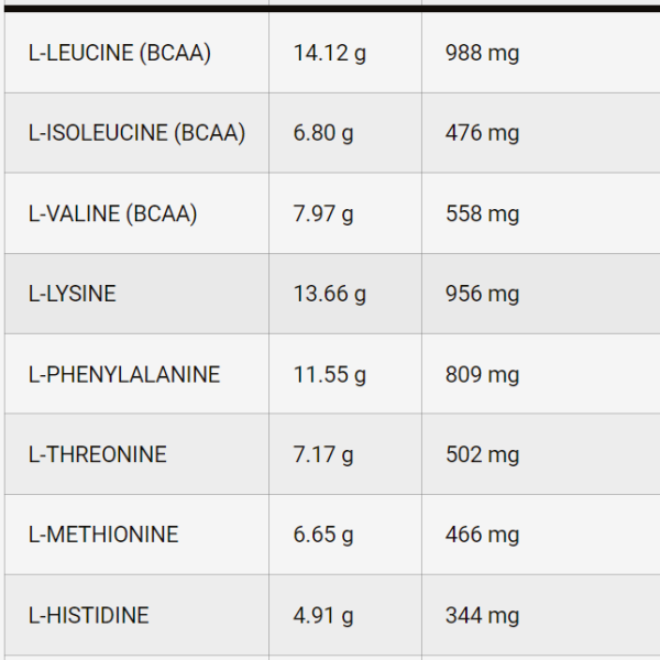 لازار اسينشيال امينو 390غ 55حصة مانجو وماركوجا