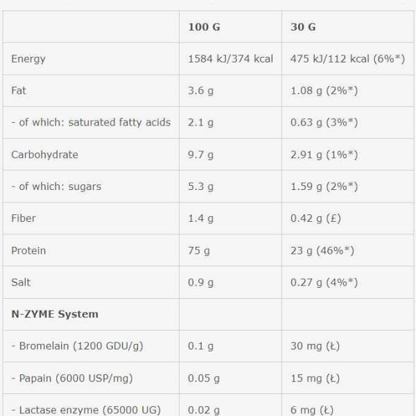 نوتري فيرسوم واي 1كغم 33حصة فراولة