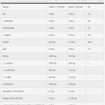 لازار ايزو 1.6كغم 64حصة زبادي بالمنجو