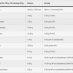 لازار واي 1كغم 33حصة فراولة