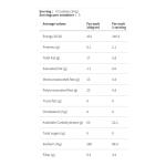 جولون بسكويت فايبر خالي من السكر 170 غ