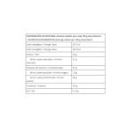 ترابا الواح شوكلاتة بيضاء 90 غ بدون سكر