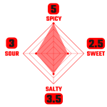 كراينغ تايجر صلصة سريراتشا حارة جدا 440مل