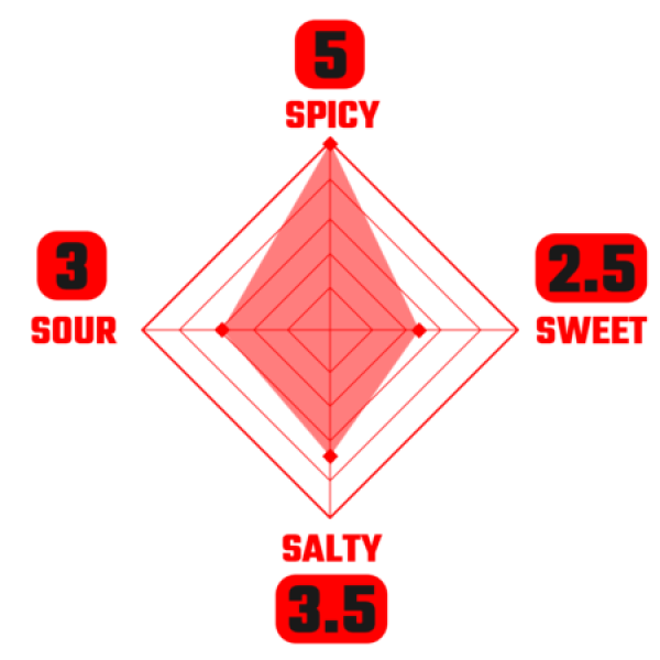 كراينغ تايجر صلصة سريراتشا حارة جدا 440مل