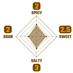 كراينغ تايجر صلصة سريراتشا حارة مع كركم 440مل