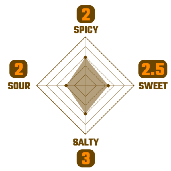 كراينغ تايجر صلصة سريراتشا حارة مع كركم 440مل