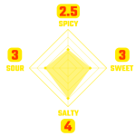 كراينغ تايجر صلصة سريراتشا حلوة وحارة 440مل