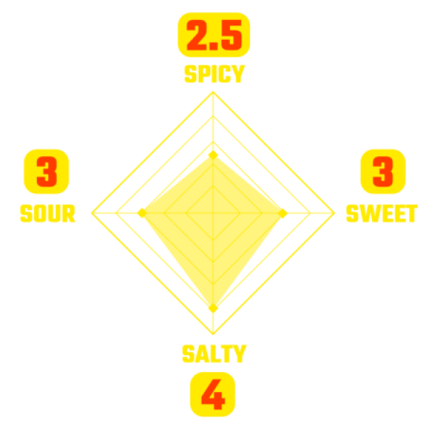كراينغ تايجر صلصة سريراتشا حلوة وحارة 440مل