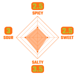 كراينغ تايجر صلصة سريراتشا وسابي حارة 440مل