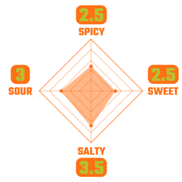 كراينغ تايجر صلصة سريراتشا وسابي حارة 440مل